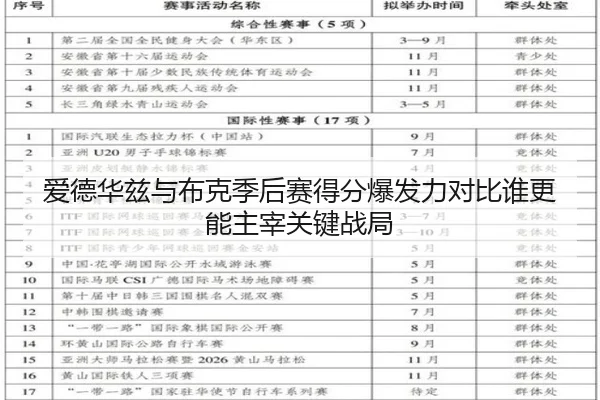 爱德华兹与布克季后赛得分爆发力对比谁更能主宰关键战局